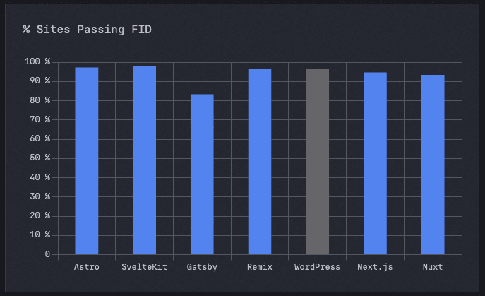 first-input-delay-fid.png