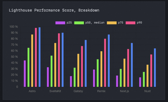 lighthouse-performance-score.png